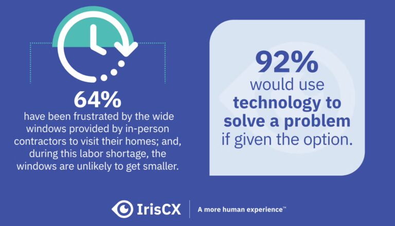 Visual representation of technology solutions aimed at resolving common issues through innovative approaches.