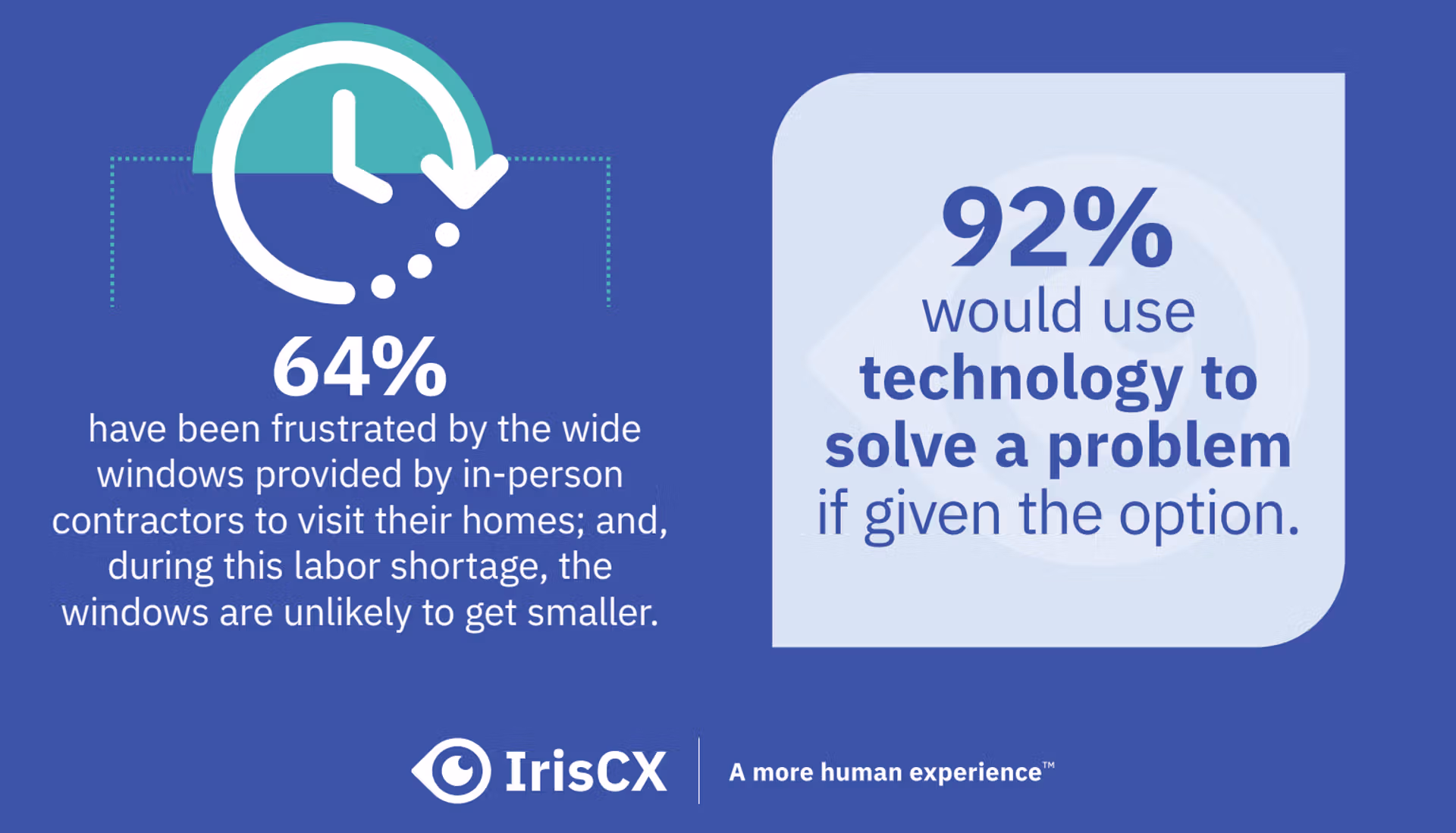 Visual representation of technology solutions aimed at resolving common issues through innovative approaches.