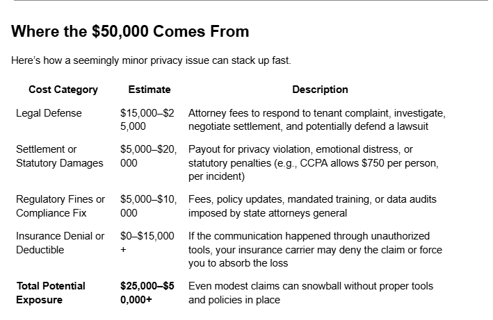 Why a Simple Maintenance Call Could Cost You $50,000 – And How to Protect Your Property from Privacy Pitfalls