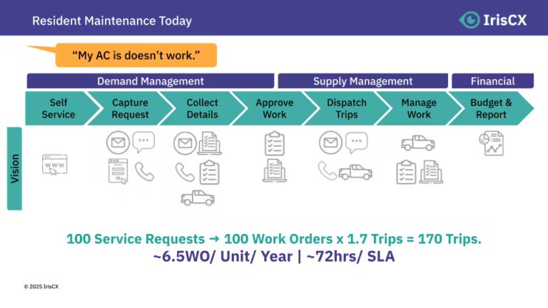 A Step-by-Step Guide to Maintenance Demand, Supply, and Financial Control