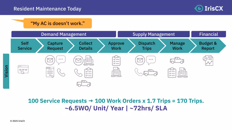 A Step-by-Step Guide to Maintenance Demand, Supply, and Financial Control