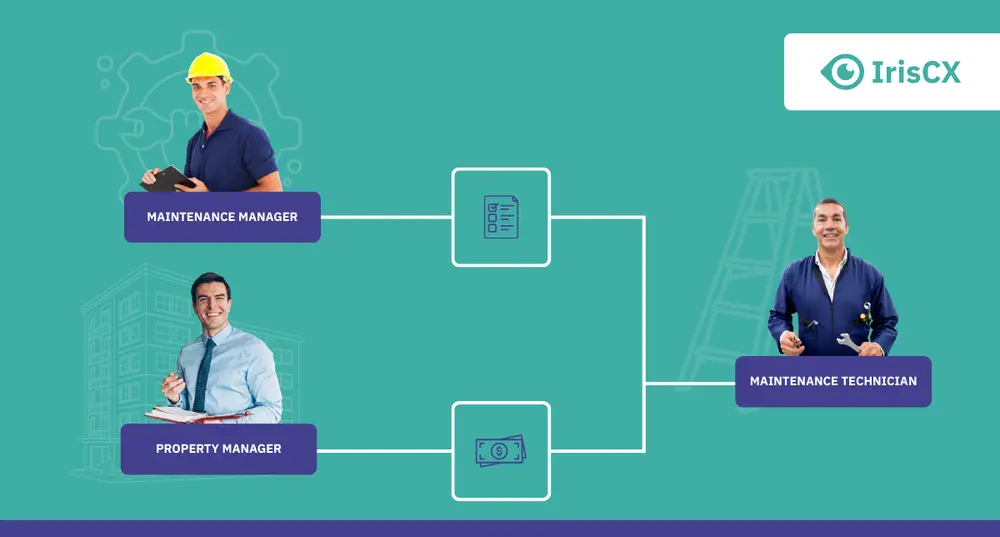ethinking Maintenance Team Structure: Why Budget Season Is the Perfect Time to Align Authority with Accountability